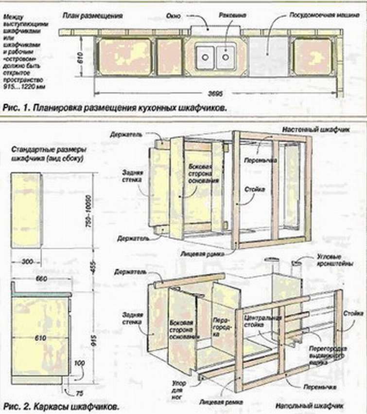 Столешница для кухни своими руками — виды, особенности изготовления, фото идеи