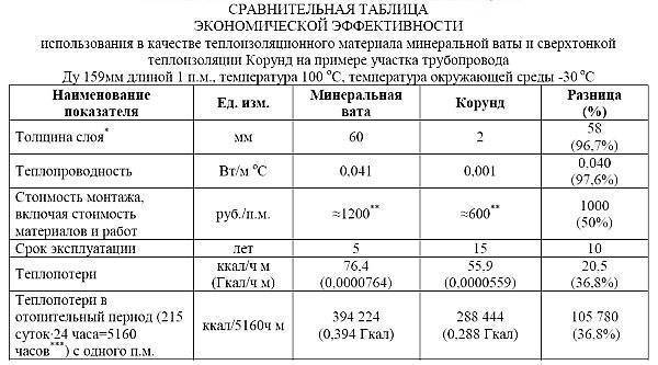 Теплоизоляция фасада краской