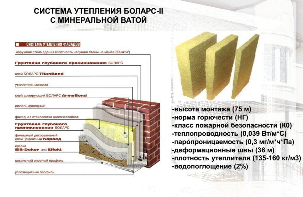 Как штукатурить минвату
