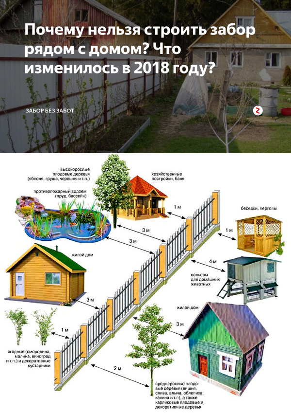 Что можно строить на дачных участках? памятка покупателям земли