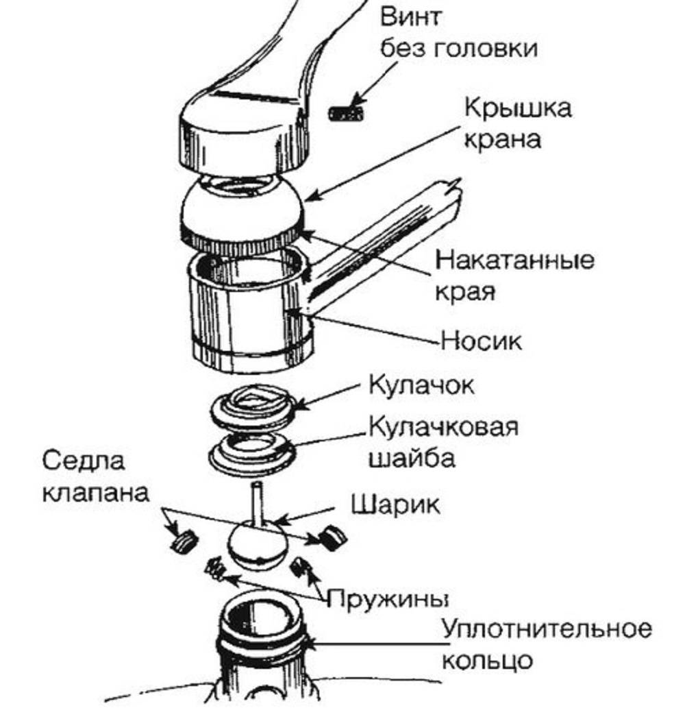 Устройство и ремонт смесителя для ванной с душем / краны и смесители / водопровод и сантехника / публикации / санитарно-технические работы