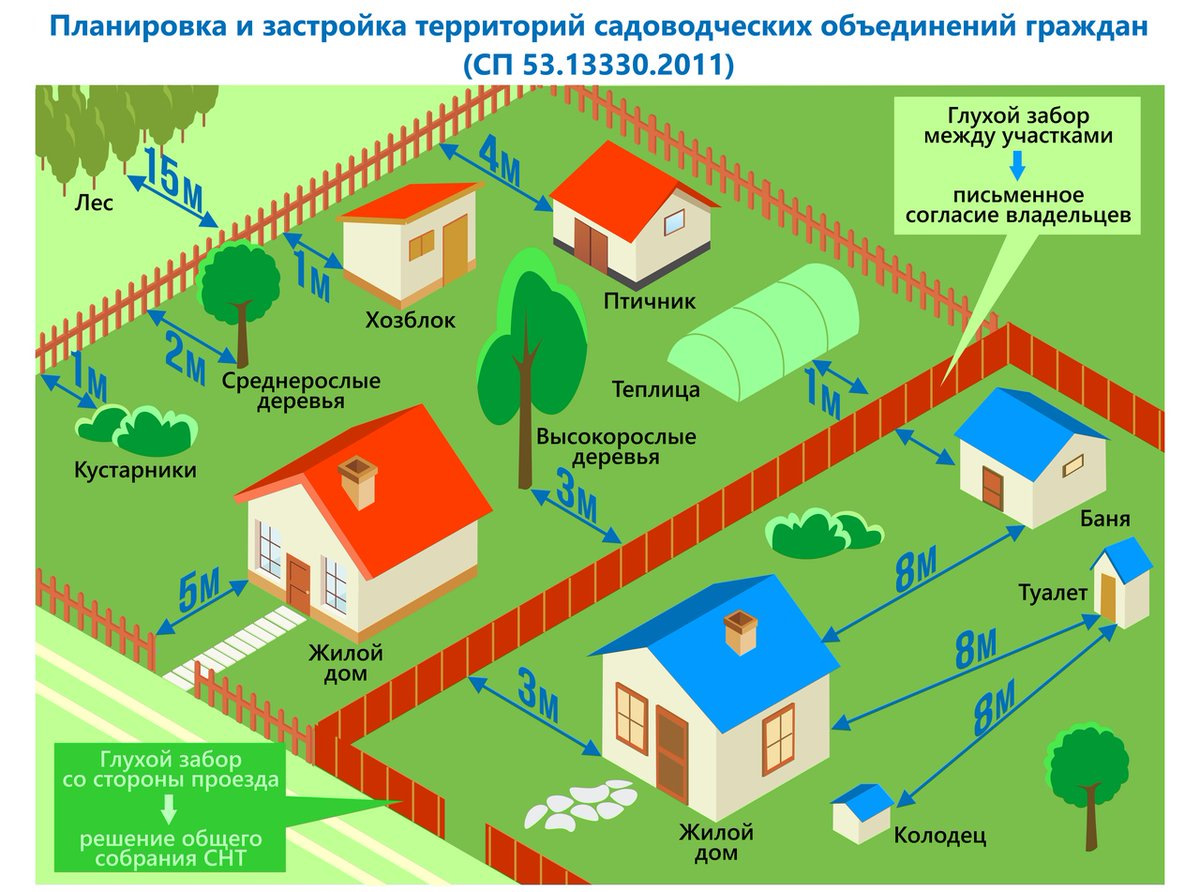 Надёжный загородный дом. сравнение технологий строительства