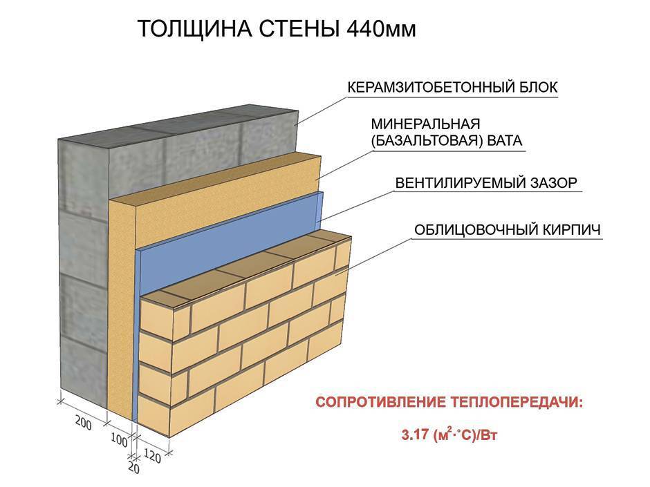 Стоит утеплять дом из газобетона или нет?