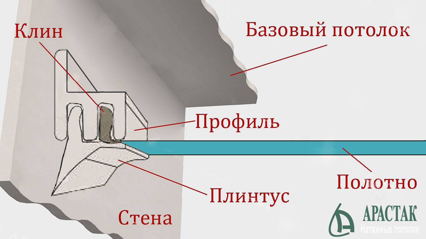 Натяжной потолок своими руками