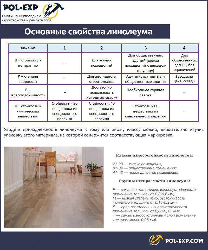 Линолеума для кухни: советы по выбору покрытия и укладке