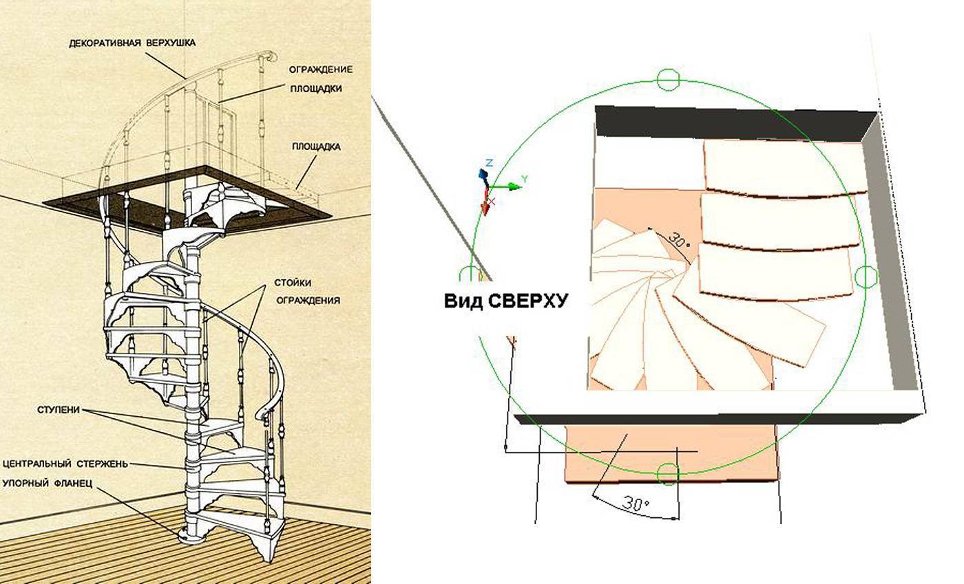 Винтовая лестница на второй этаж своими руками + чертежи