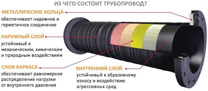 Трубы пнд для водопровода: маркировка, таблица размеров и диаметров полиэтиленовых изделий