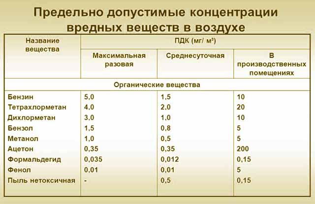 Симптомы отравления формальдегидом: от мебели, техники, стройматериалов
