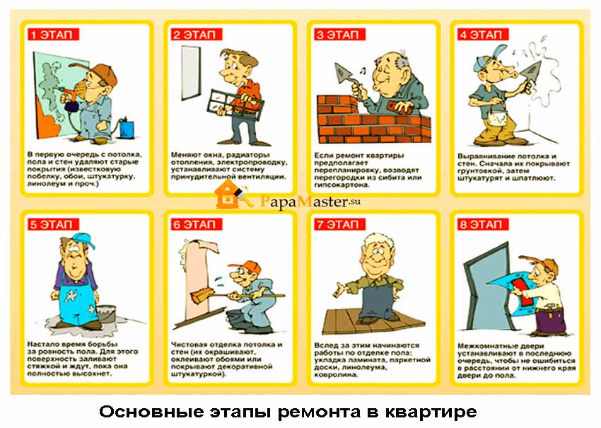 С чего начать ремонт в новостройке