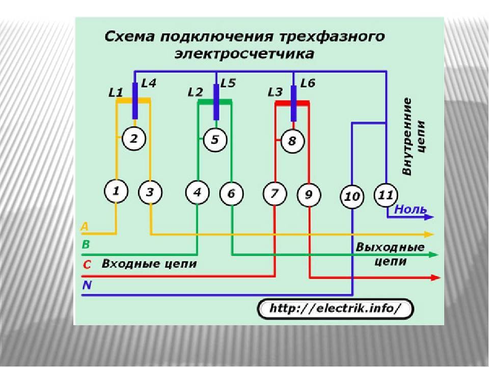 Подключение конфорки электроплиты