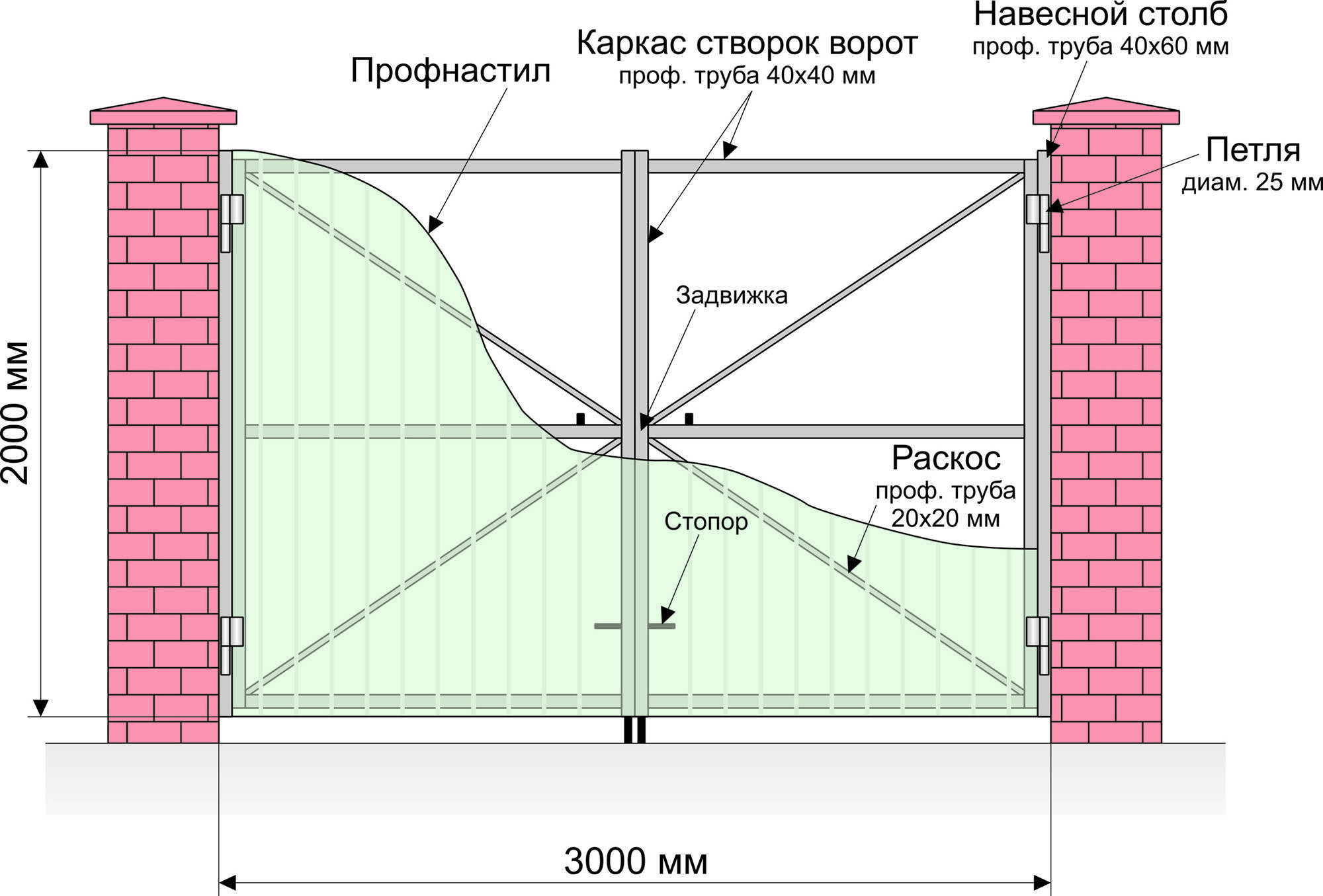 Ворота из профлиста своими руками