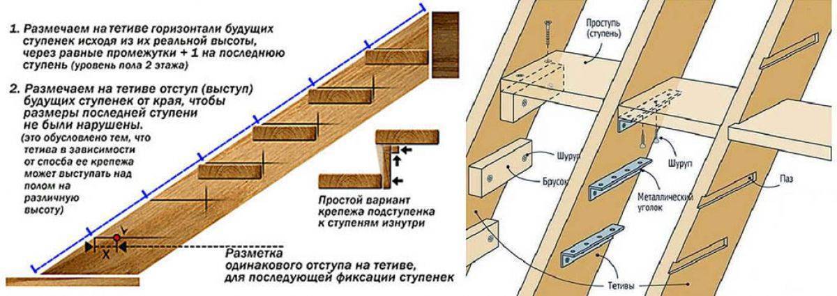 Лестница на второй этаж своими руками