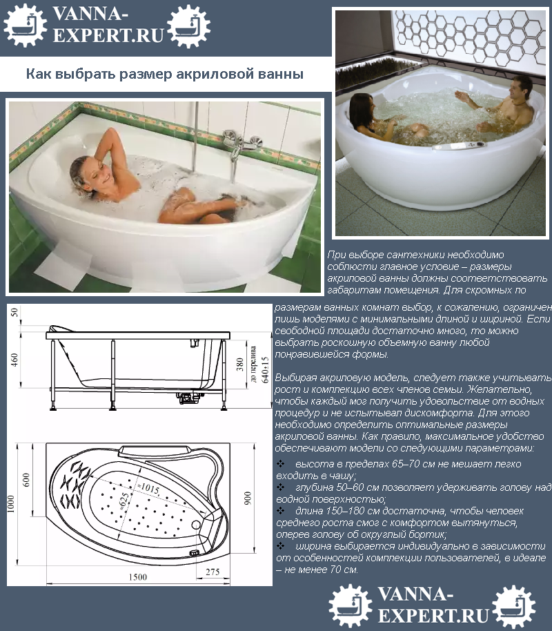 Популярные размеры чугунных ванн