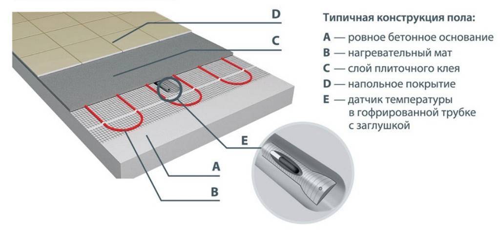 Топ-10 производителей теплых полов: рейтинг лучших + рекомендации по выбору