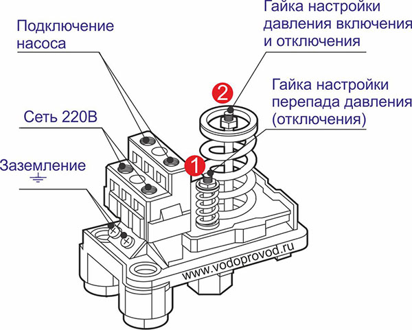 Реле давления рдм-5: регулировка, инструкция и схема подключения, принцип работы реле для насосной станции, фото и видео обзор