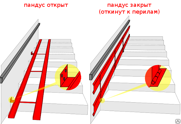 Пандусы для инвалидов: нормы. установка пандусов