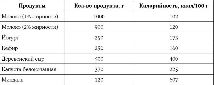 Расход герметика на погонный метр – калькулятор и способы ручного подсчета
