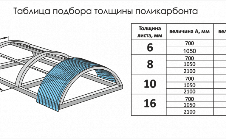 Как выбрать поликарбонат для навеса: какой лучше, толщина, цвет и замена