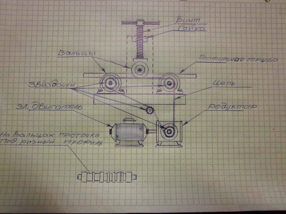 Трубогиб своими руками - как сделать, пошаговая инструкция и фото