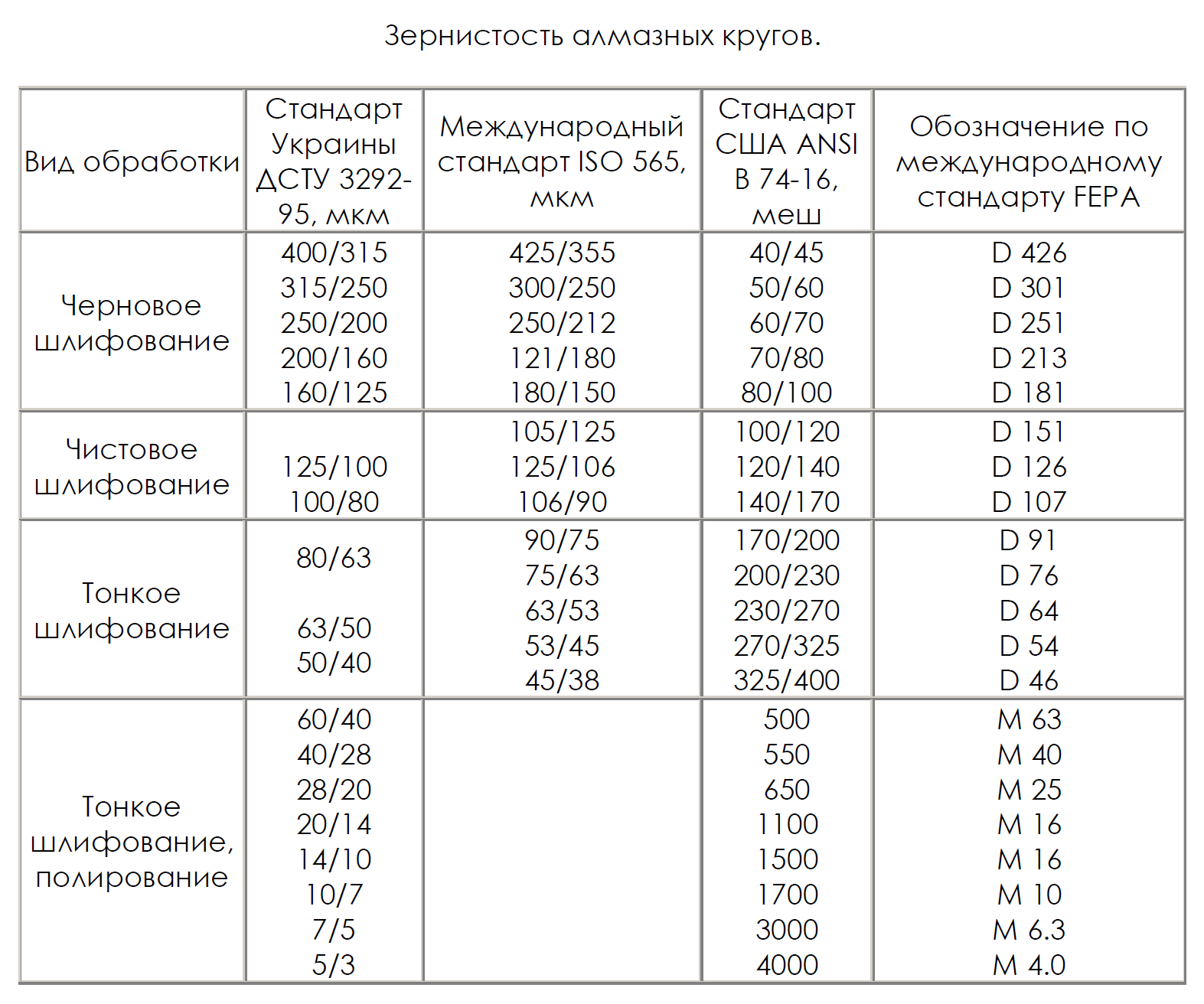 Виды наждачной бумаги: особенности и ключевые отличия | строй советы