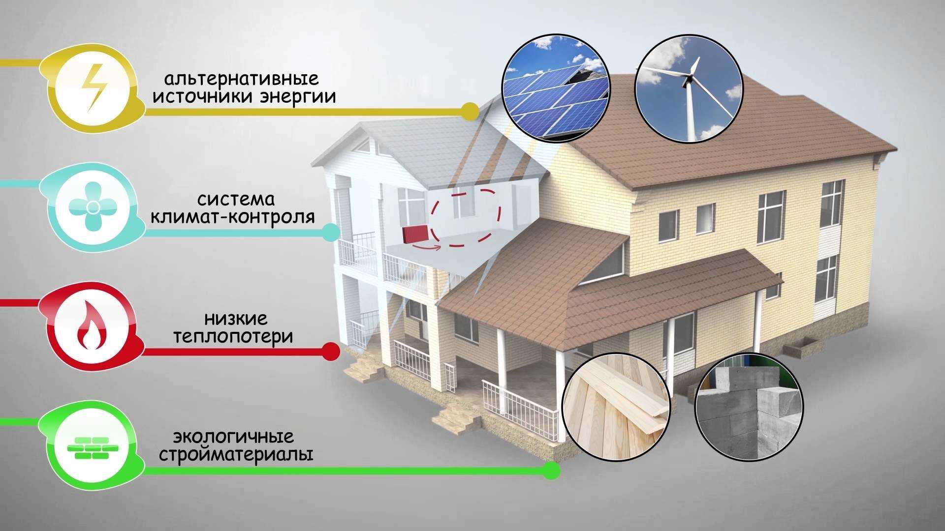 Основные ошибки при строительстве каркасного дома: практические рекомендации | stroimass.com