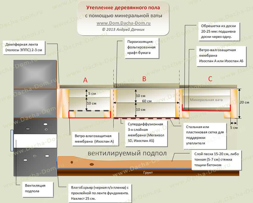 Как утеплить пол в деревянном доме: лучшие способы