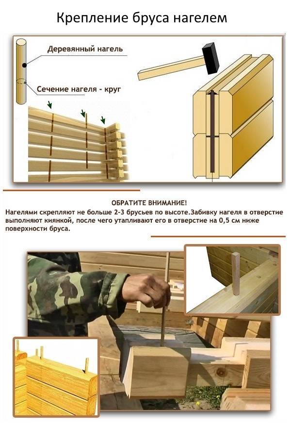 Шуруп по бетону: применение, разновидности крепежа