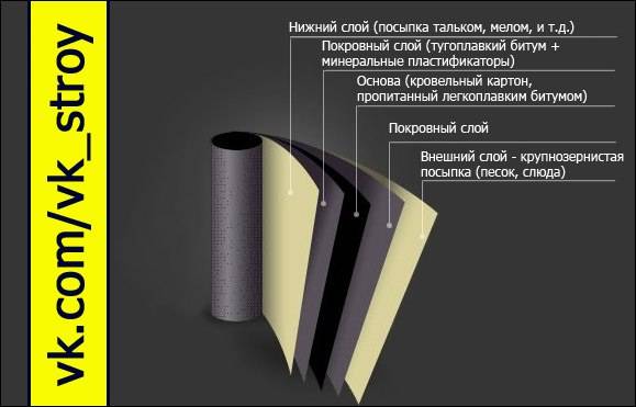 Пергамин: что это такое и как используется в строительстве, свойства материала