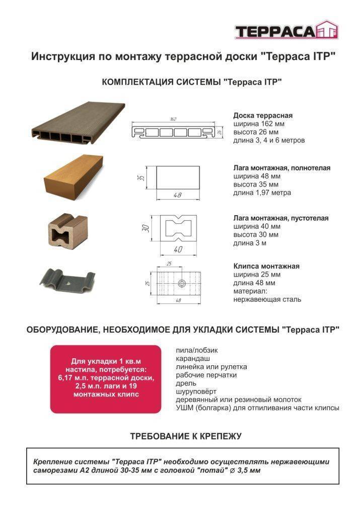 Обзор 13 производителей террасной доски, представленных на российском рынке