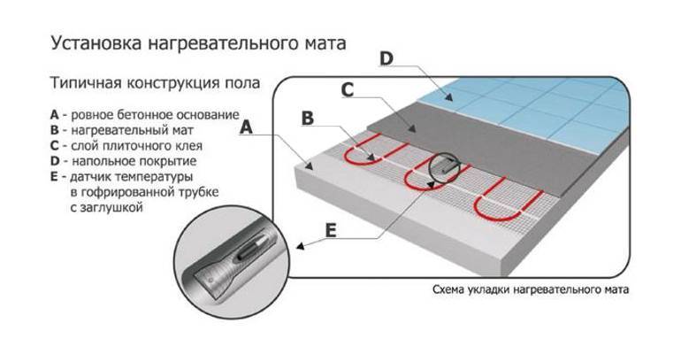 Укладка теплого пола под плитку: советы по укладке и видео