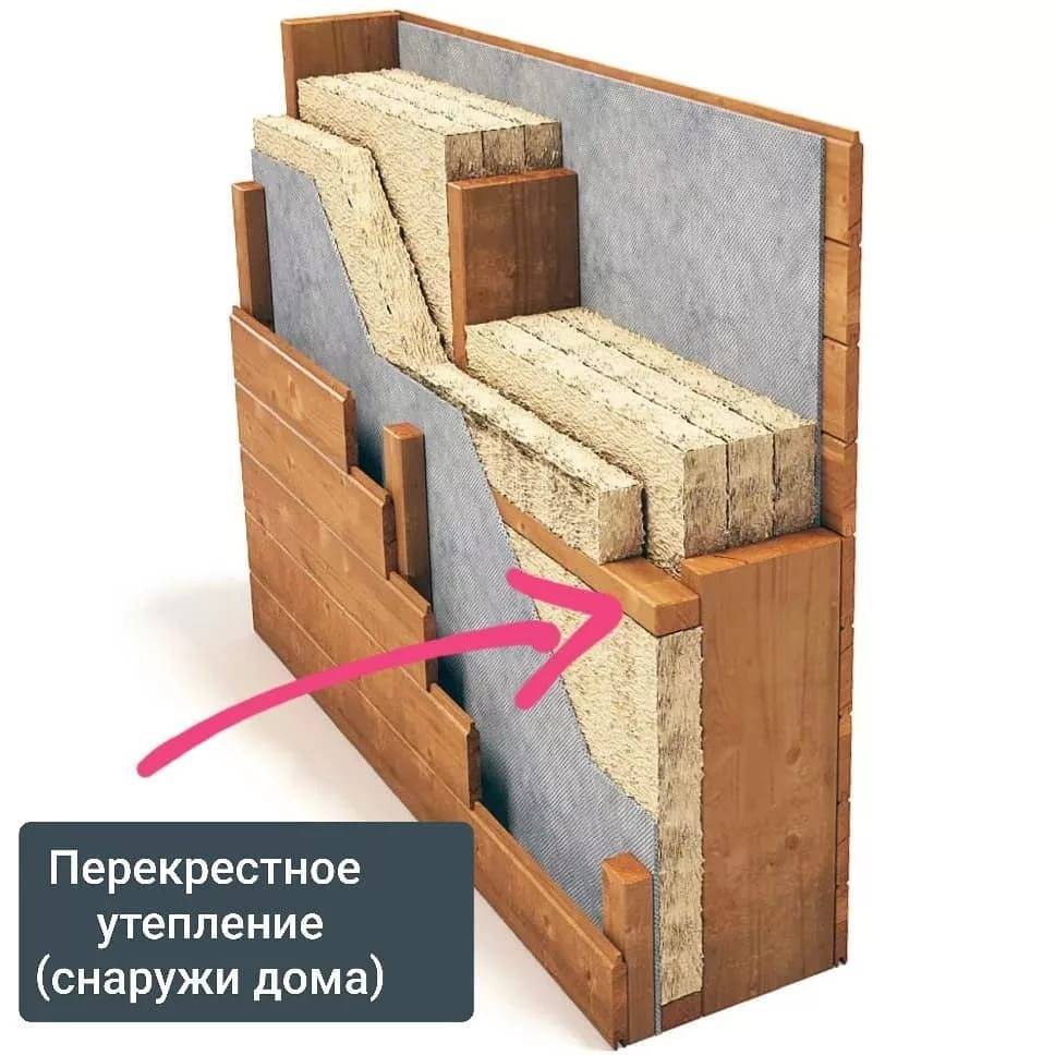 Как утеплить каркасный дом для проживания в зимнее время. | karkasnydom