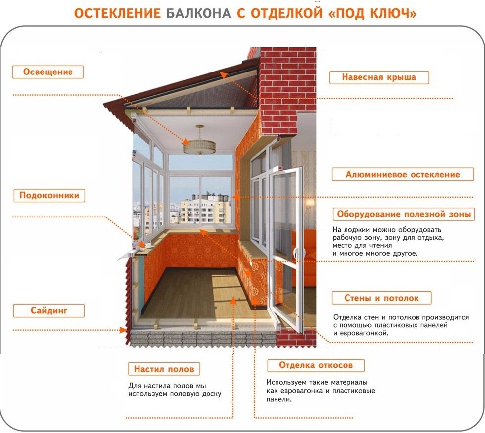 Как остеклить балкон своими руками: пошаговая инструкция для начинающих | ремонтсами! | информационный портал