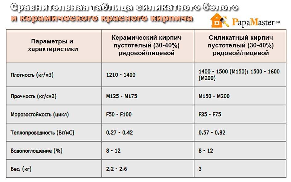 Дом из силикатного кирпича: строительство и утепление