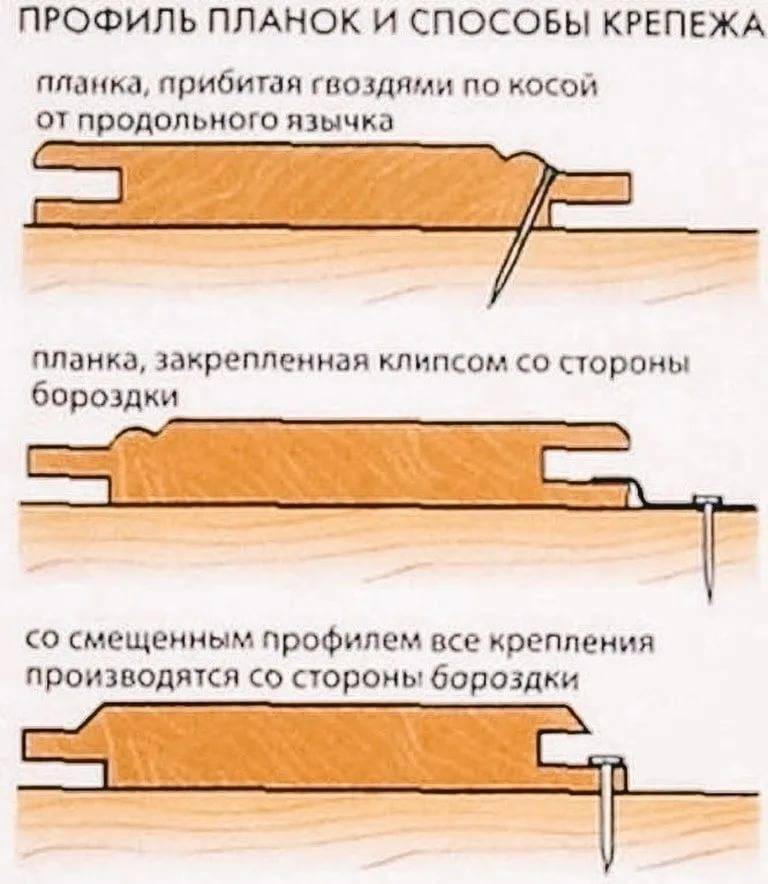 Обшивка стен вагонкой- пошаговая инструкция укладки вагонной доски