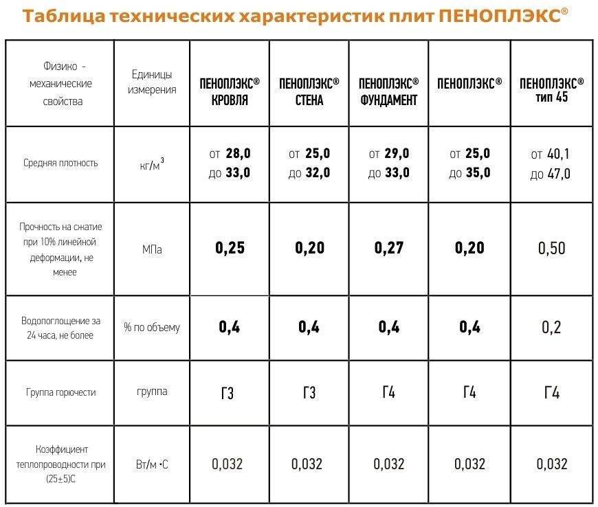 Утепление дома пеноплексом своими руками? как крепить?