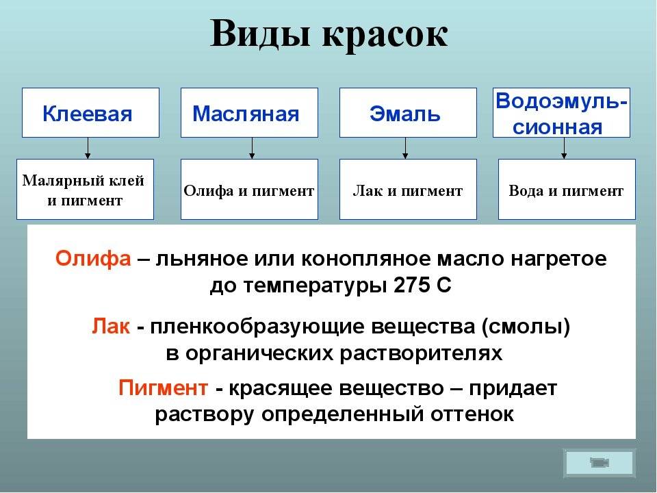 Акриловая эмаль и акриловая краска в чем разница