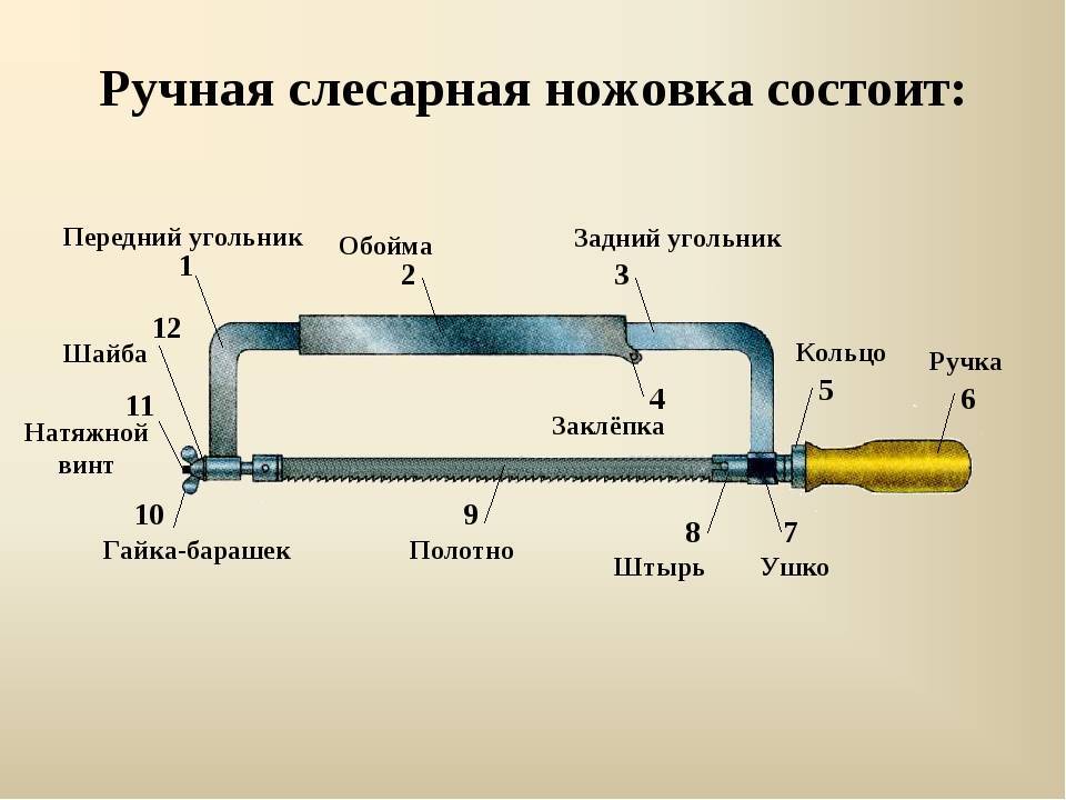 ? историческая трансформация пилы. пила — информация на портале энциклопедия всемирная история - radostvsem.ru