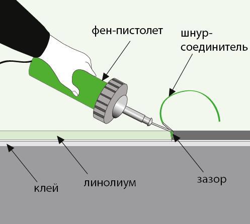 Как  склеить линолеум — горячая и холодная сварка