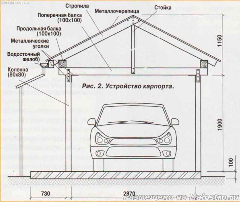 Каркасный гараж своими руками: пошаговая инструкция