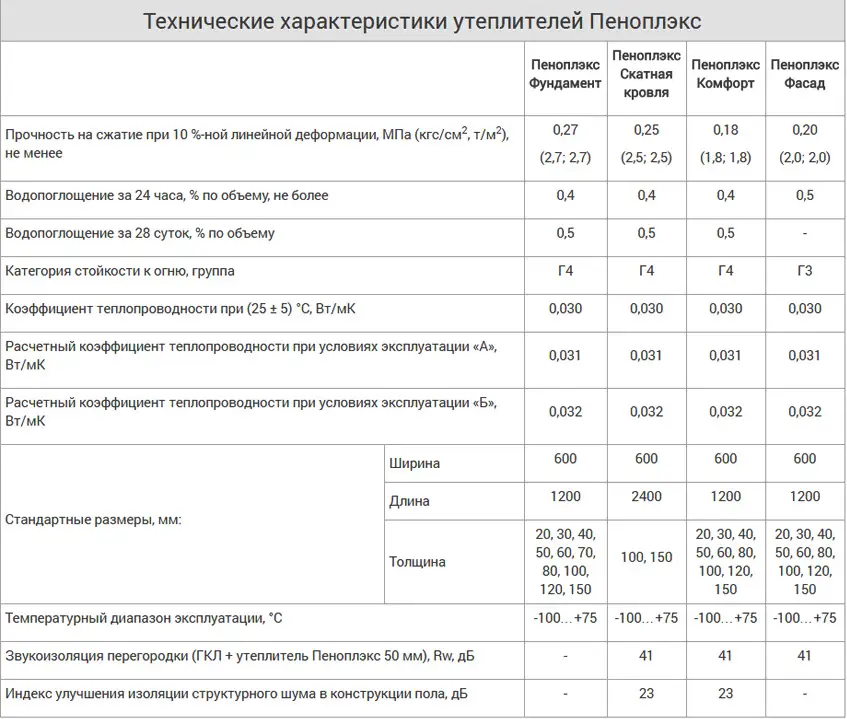 Утепление дома пеноплексом снаружи и последующая отделка: инструкция как обшить, видео и фото
