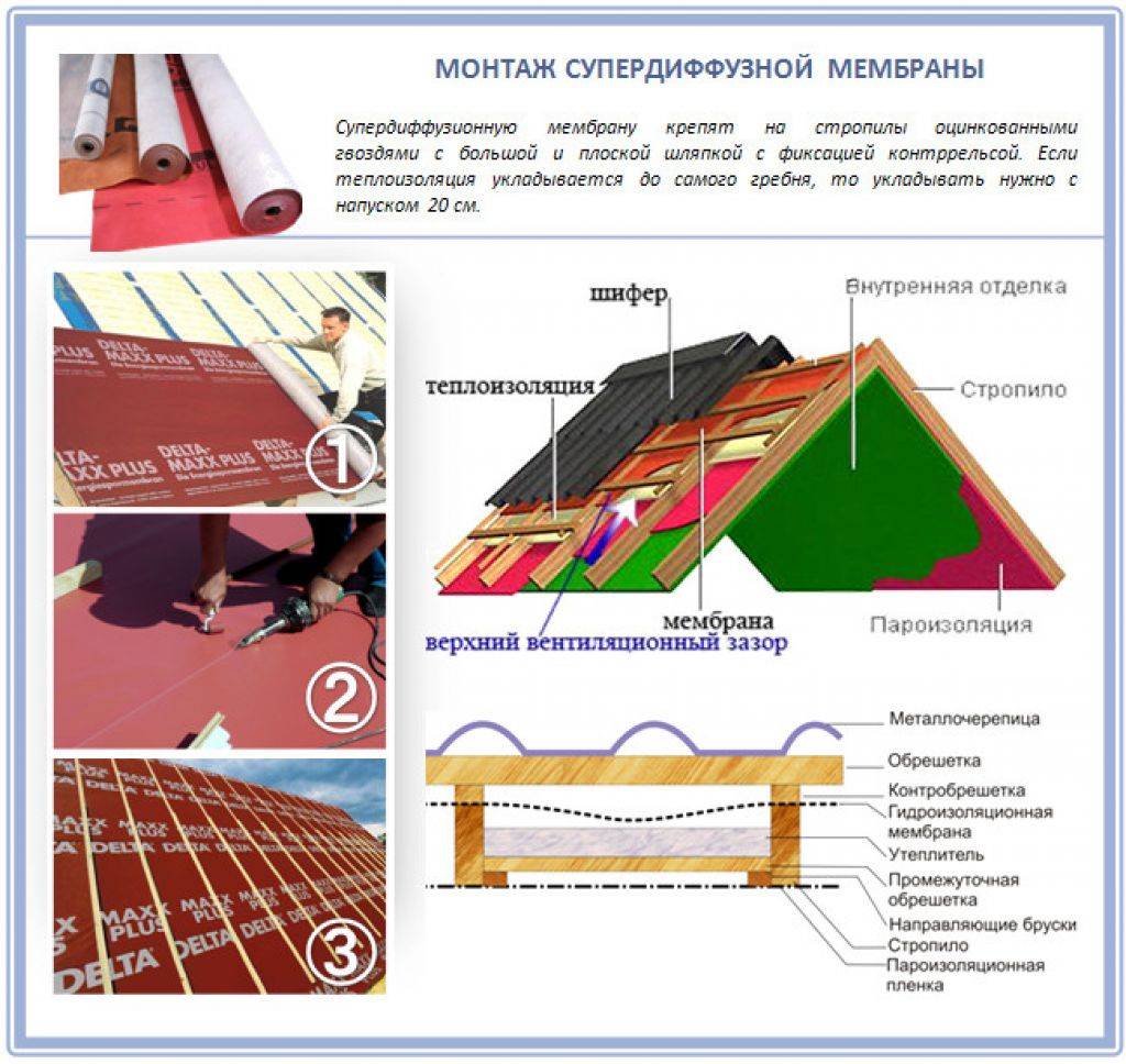 Как правильно класть пароизоляцию на пол - пошаговая инструкция и советы!