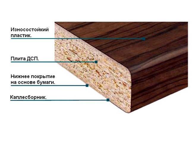 Мдф или лдсп – что лучше для кухни: плюсы и минусы материала