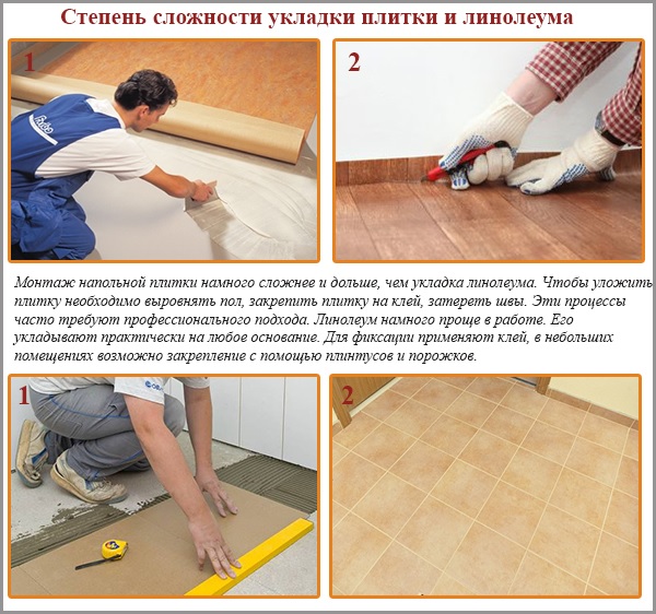 ? укладка фанеры на деревянный пол под линолеум своими руками - dnp-zem.ru