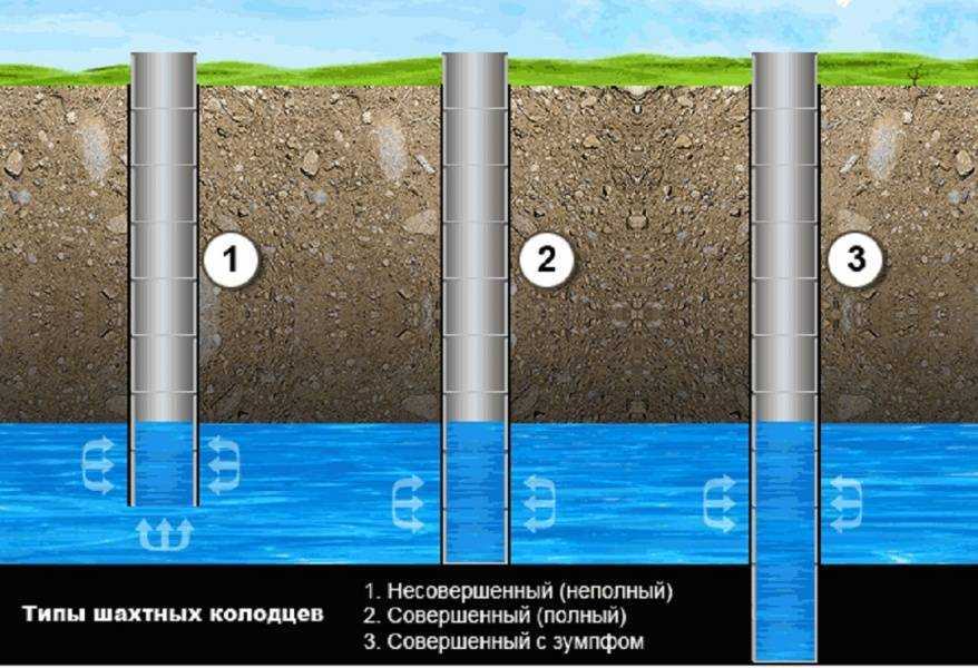 Как найти место для бурения скважины под воду?
