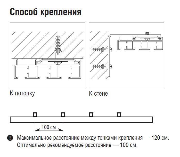 Потолочный карниз для штор - 50 фото дизайна и сочетания в интерьере