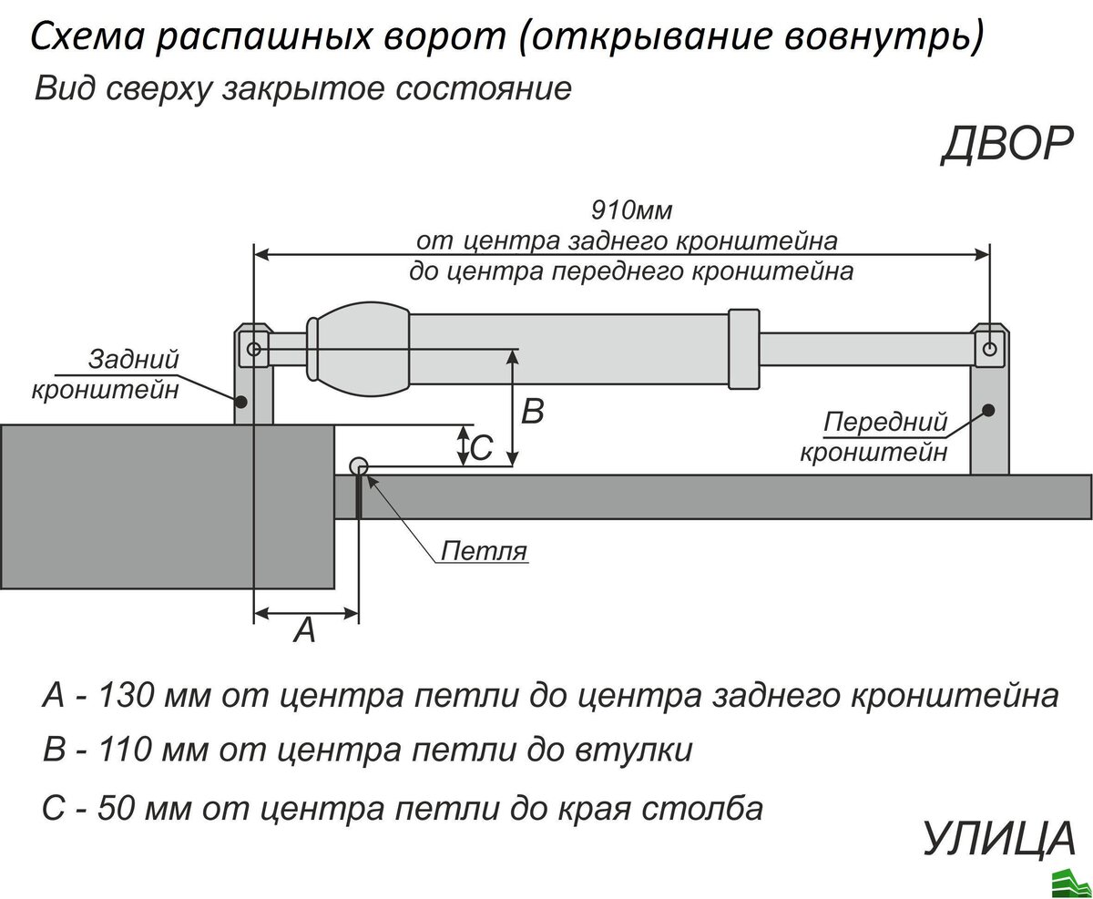 Автоматика для распашных ворот своими руками - установка приводов от nice и faac по видео и фото-инструкциям