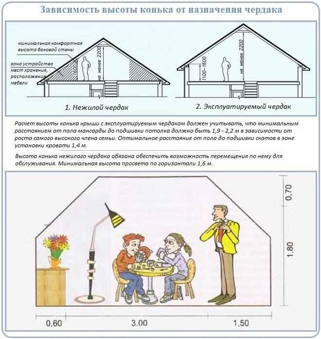 Онлайн калькулятор расчета стропильной системы двухскатной крыши и площади кровли