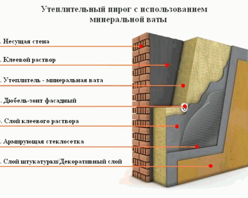 Как рассчитать теплопроводность стен калькулятор