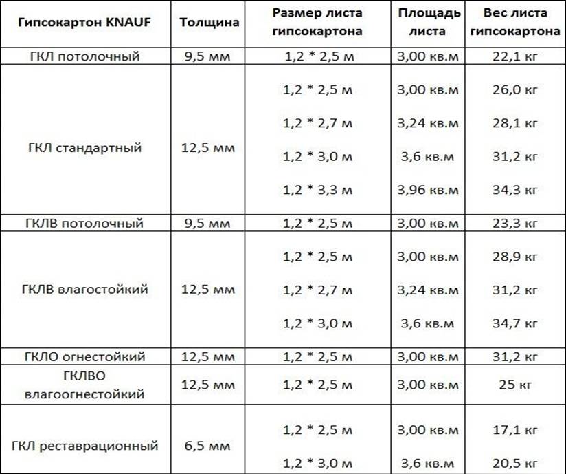Размер гвл-листа: стандартные вес и ширина гипсоволокна для стен, какой лучше - 5, 10 или 12 мм, продукция 1200 и 3000 мм
