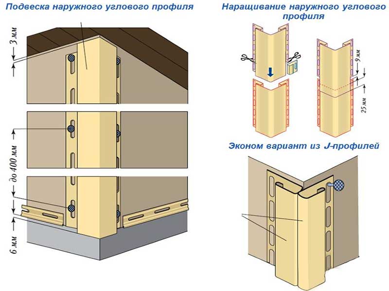 Как правильно работать с сайдингом: учимся у профессионалов